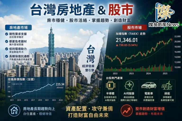 媒角／錢進股市或房市　租屋或買中古屋？