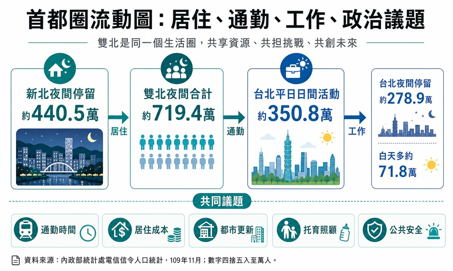 四位候選人各自被推到不同位置:圖表