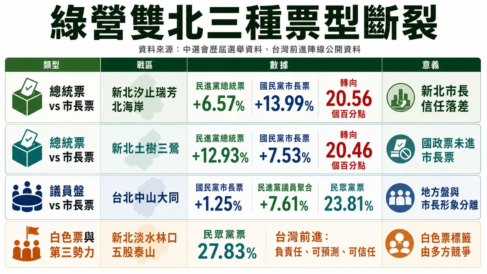 觀察指標:圖表