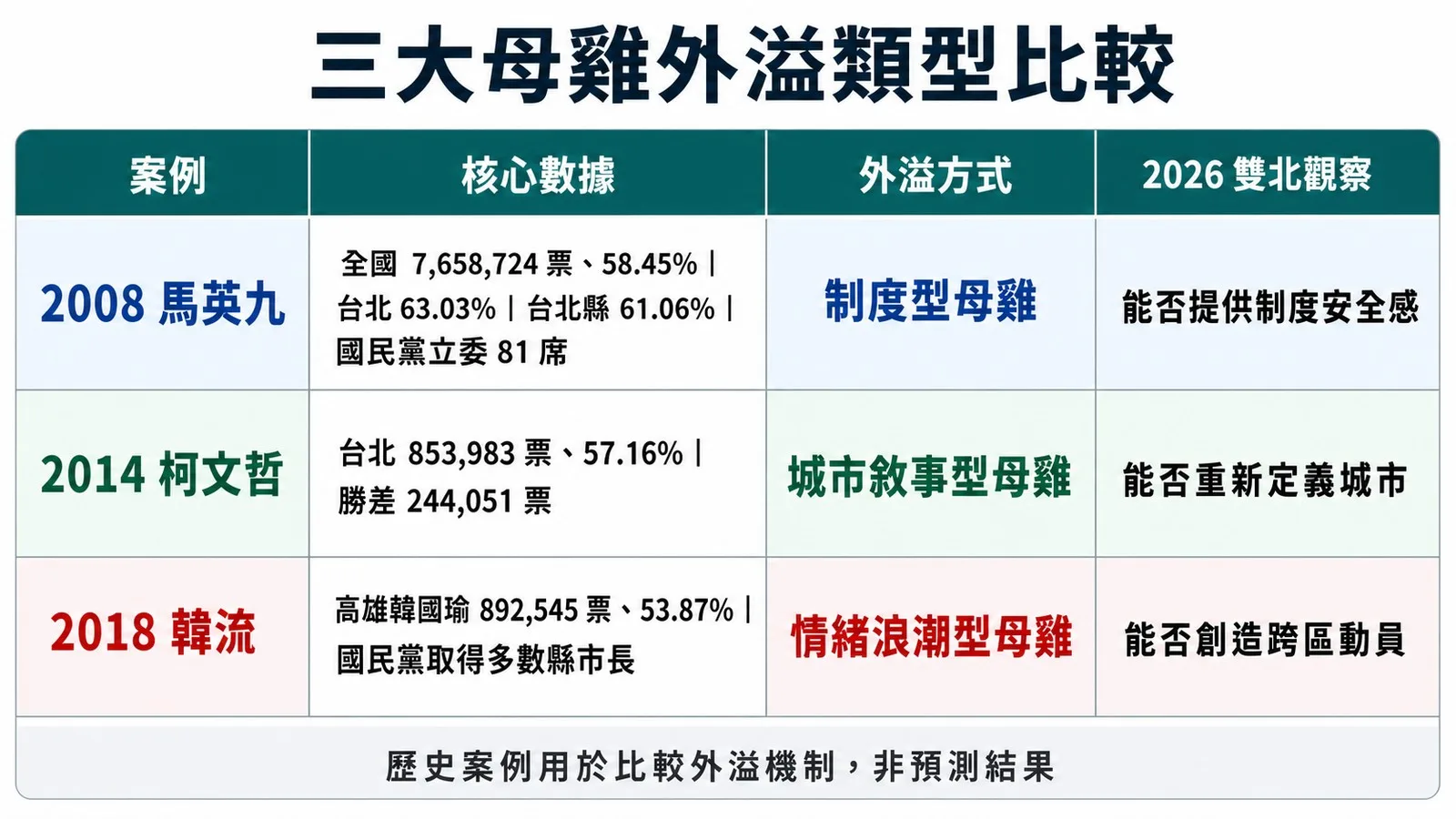 毛嘉奇和林靖堂點出的同一件事:圖表