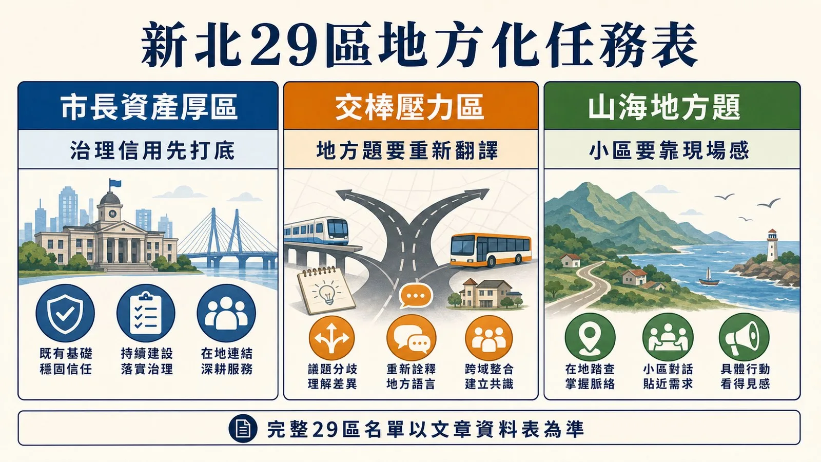 第一類:侯友宜資產厚區,交棒有起點:圖表