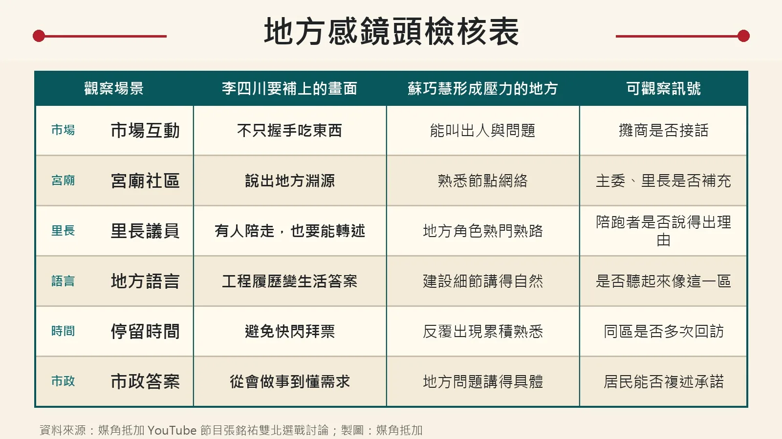白營選民也會看這種地方感:圖表