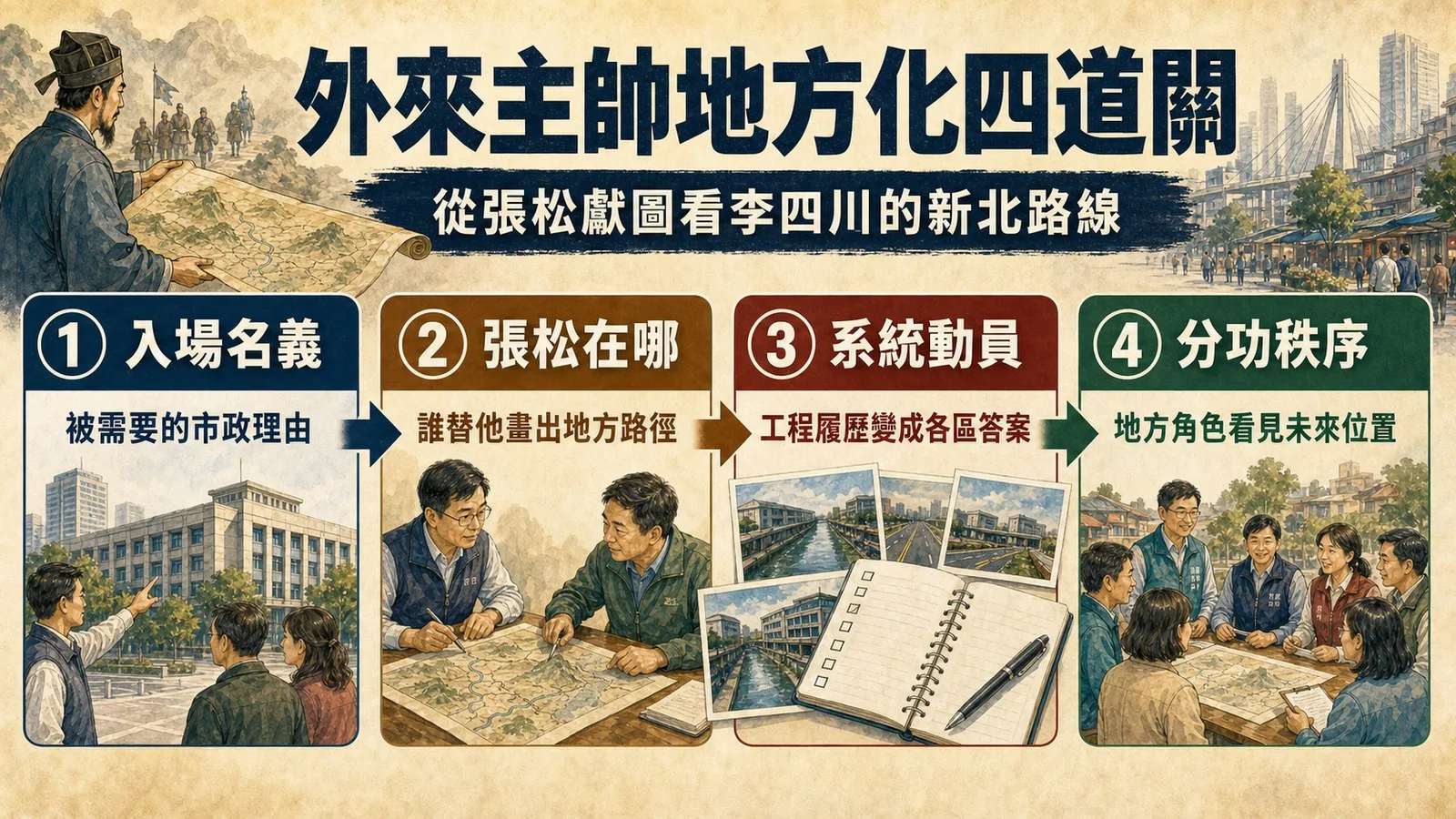 四道關:外來主帥怎麼地方化:圖表