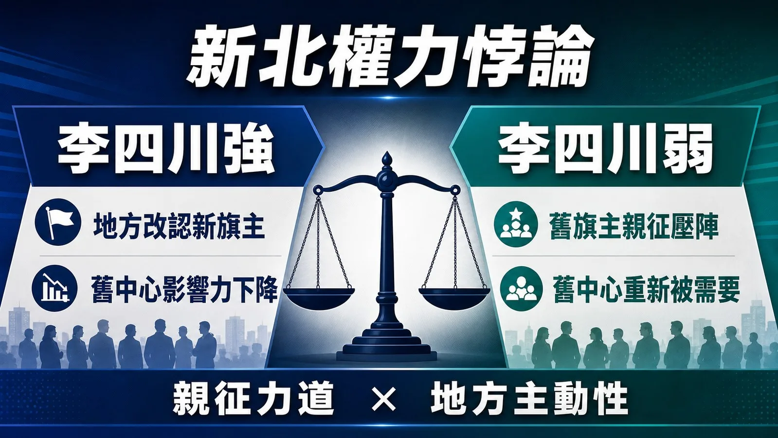 李四川強,侯友宜的影子會變小:圖表
