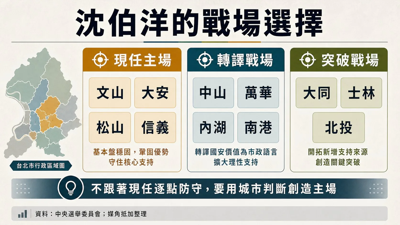 沈伯洋要創造三種戰場：圖表