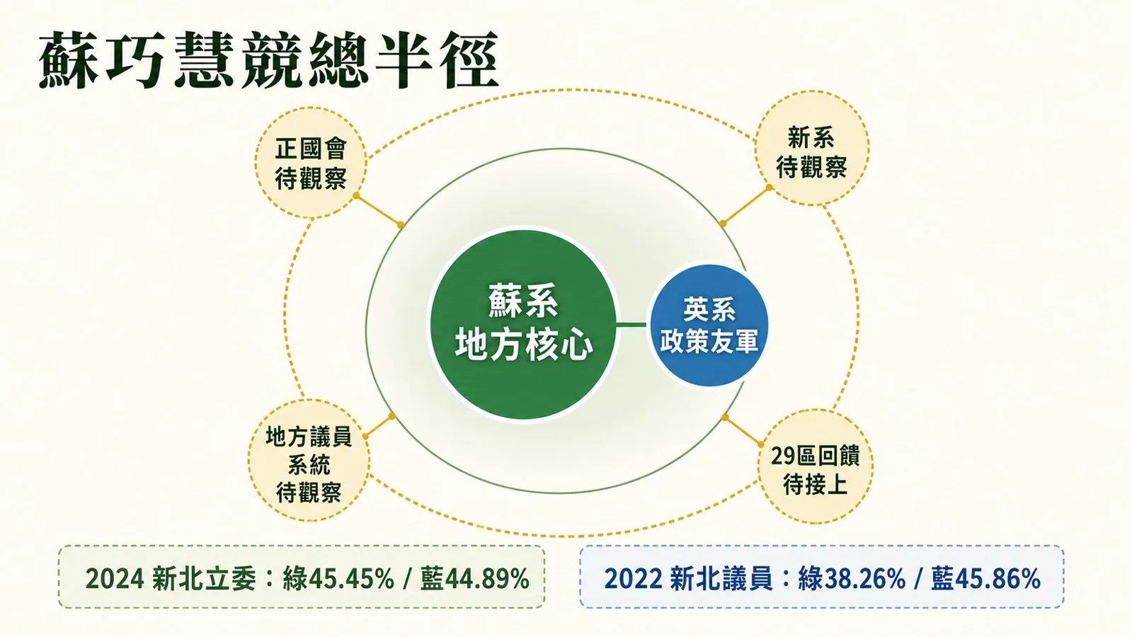 數據顯示:地方層級才是壓力所在:圖表