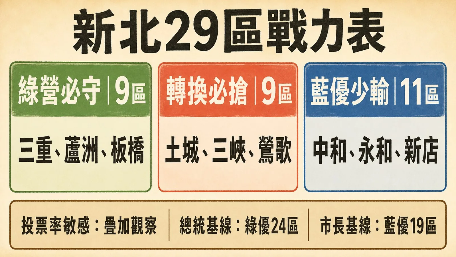 戰力表怎麼讀:圖表