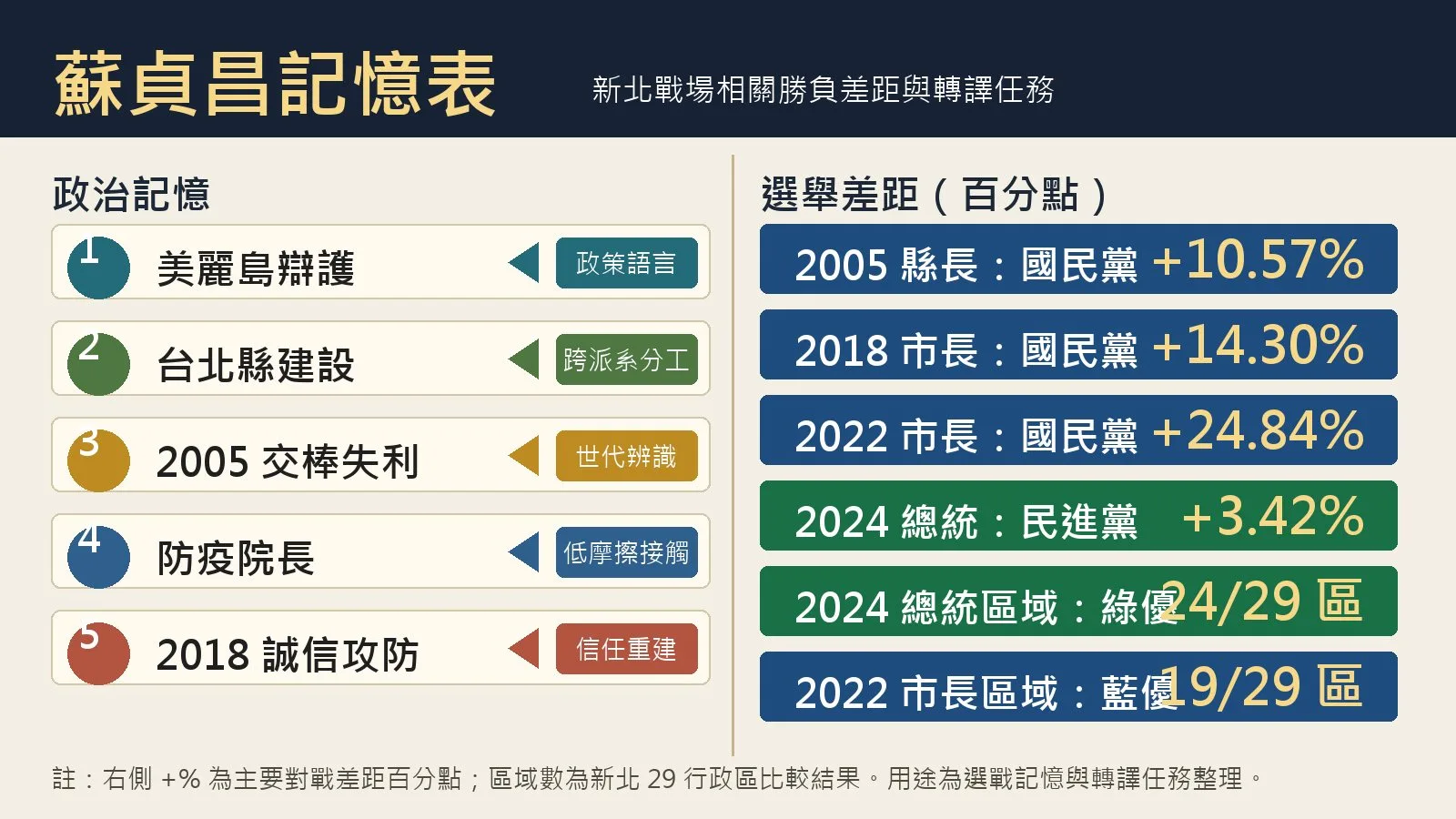 蘇系光環沒有自動轉票:圖表