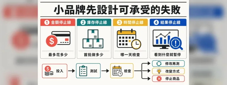 小品牌第一次進貨、投廣告怎麼控制損失？先設4條停止線