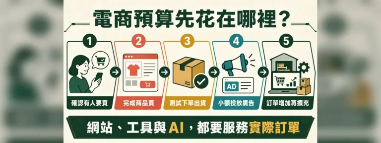 電商創業先做網站、投廣告還是用AI？先確認商品與訂單流程