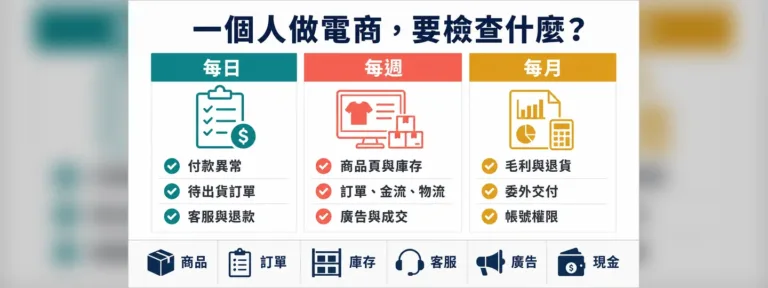一個人做電商要做哪些工作？商品頁、訂單、出貨、客服與廣告檢查表