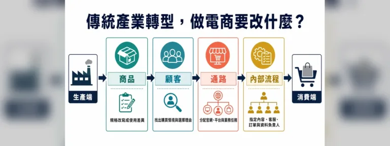 傳統產業轉型怎麼做電商？先調整商品、顧客、通路與內部流程