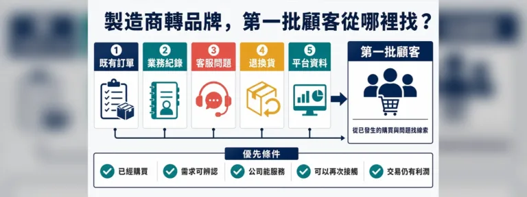 製造商轉品牌，第一批顧客從哪裡找？先查既有訂單、通路與客服資料