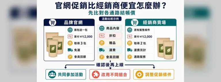 官網促銷比經銷商便宜怎麼辦？先比對各通路結帳價