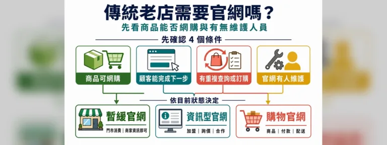 傳統老店需要官網嗎？先看商品能否網購與有無維護人員