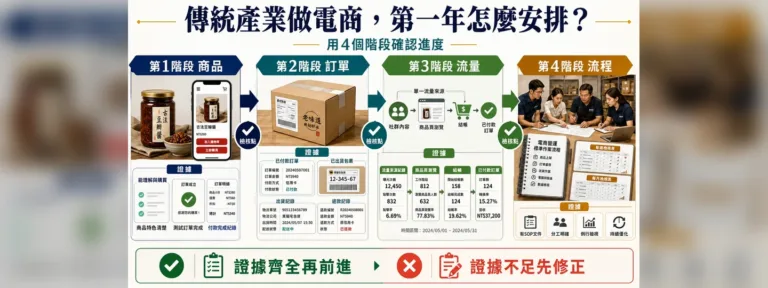 傳統產業轉型做電商，第一年怎麼安排？用4個階段確認進度