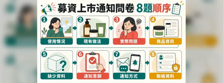 募資上市通知問卷怎麼設計？用8個問題整理早鳥名單