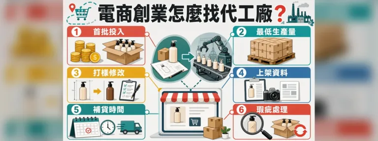 電商創業怎麼找代工廠？先看首批量、打樣、補貨與瑕疵處理