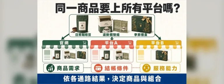 同一商品要上所有電商平台嗎？商品、價格與服務怎麼分配