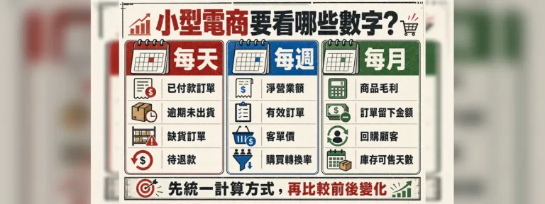 小型電商每天、每週、每月看哪些數字？訂單、營業額、毛利與退貨表