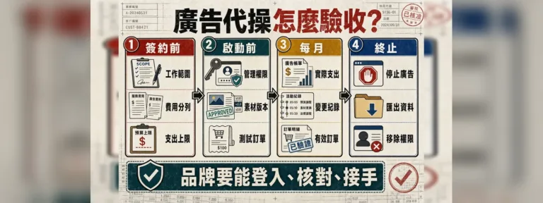 廣告代操怎麼驗收？合約、帳號權限、月報與終止交接清單