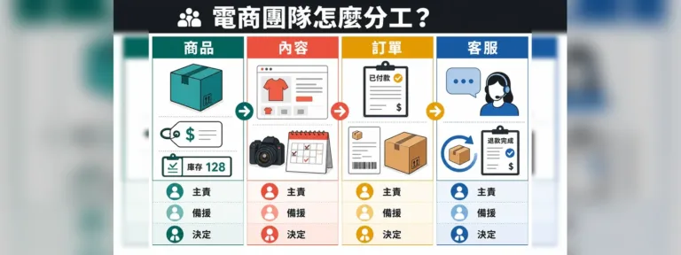 電商團隊怎麼分工？商品、內容、訂單與客服責任表