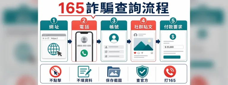 165詐騙網站查詢怎麼用？網址、電話、帳號先查哪一個