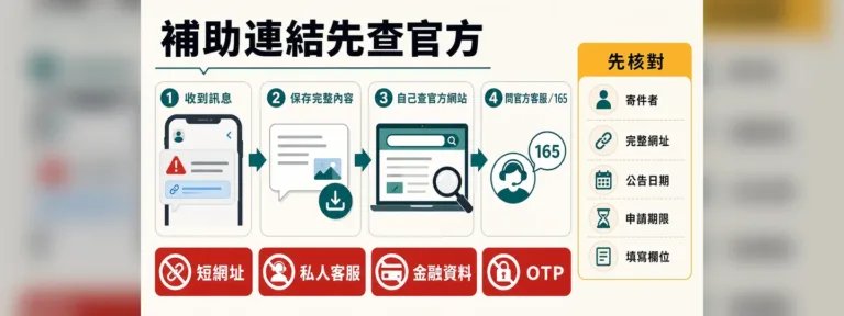 補助詐騙簡訊怎麼看？收到領錢連結先查官方網站