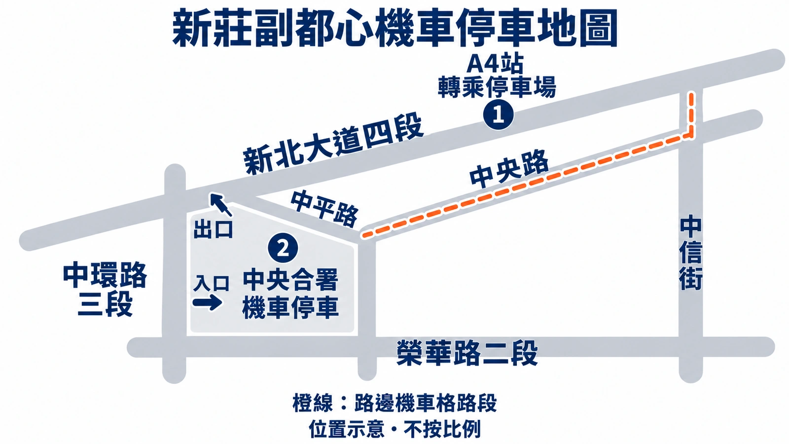 新莊副都心機車停車位置圖:A4站區、中央合署出入口,以及中央路和中信街指定路段。