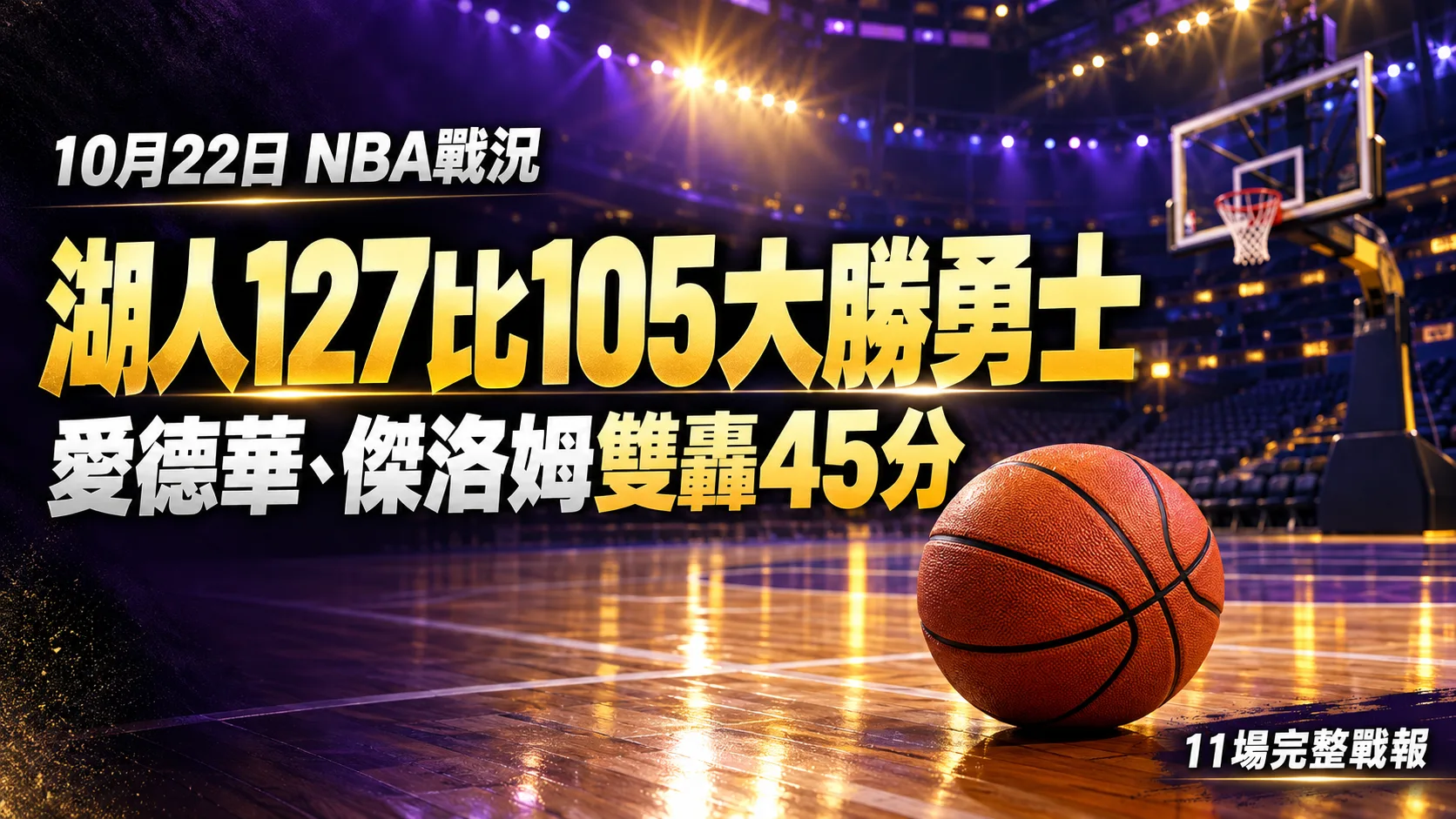 NBA今日戰況！湖人127比105大勝勇士，愛德華、傑洛姆雙轟45分