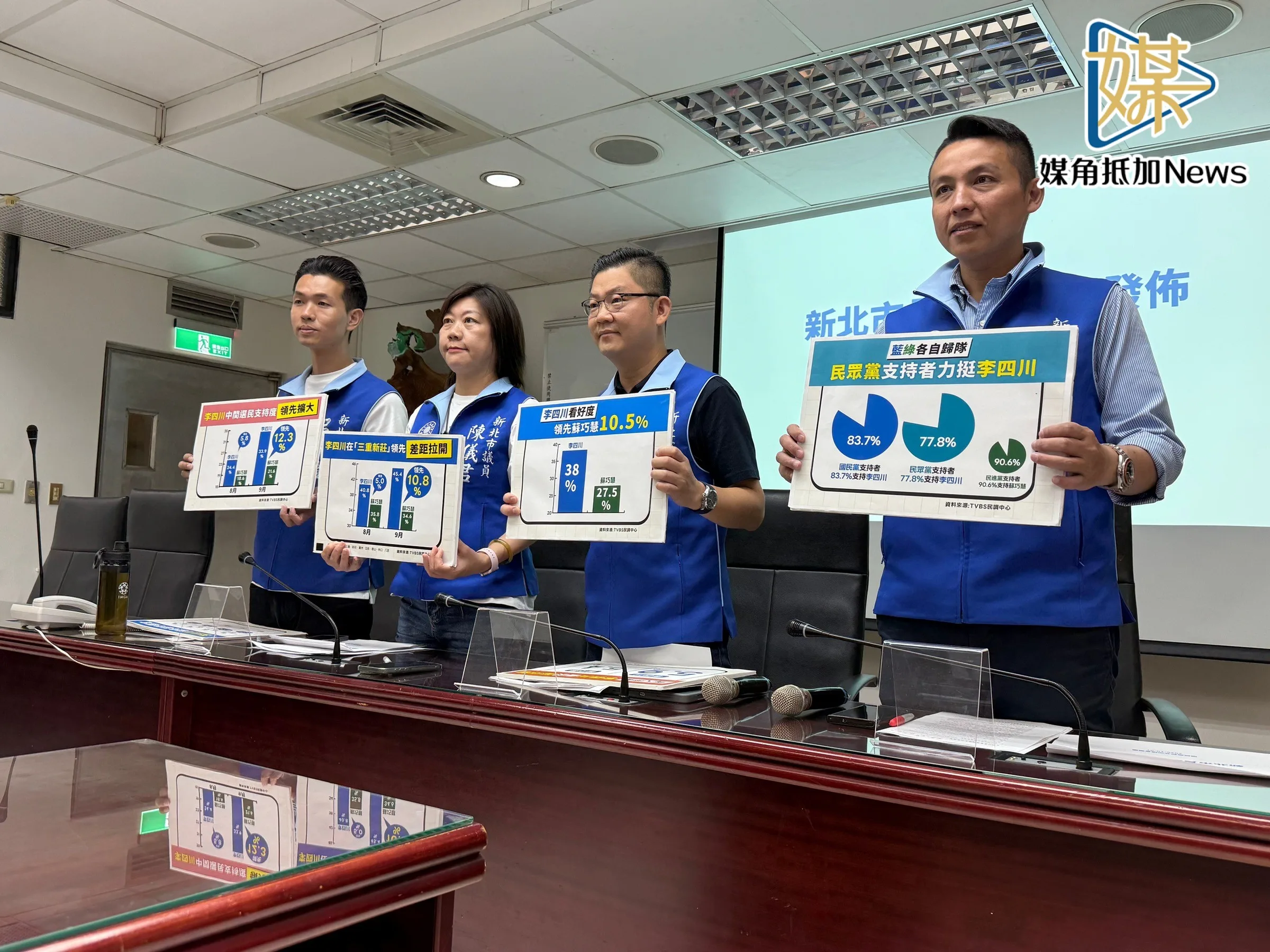 李四川民調領先6.7%　國民黨團：蘇巧慧未見逆轉