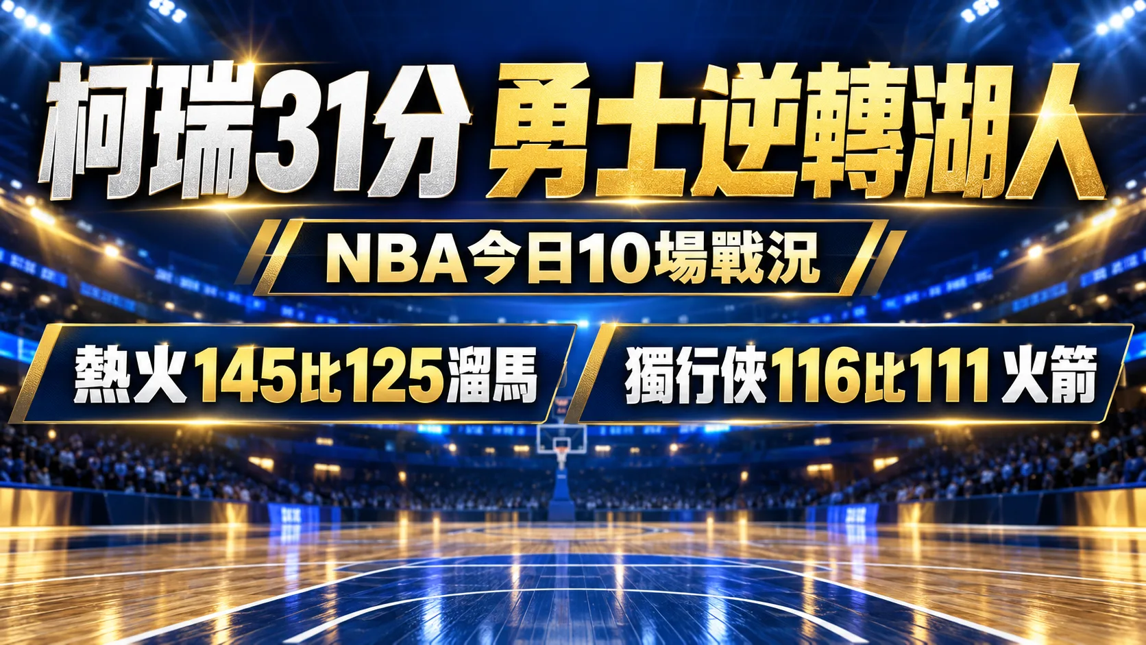 柯瑞狂轟31分領勇士逆轉湖人！NBA盃10場戰況：熱火145分、火箭首敗