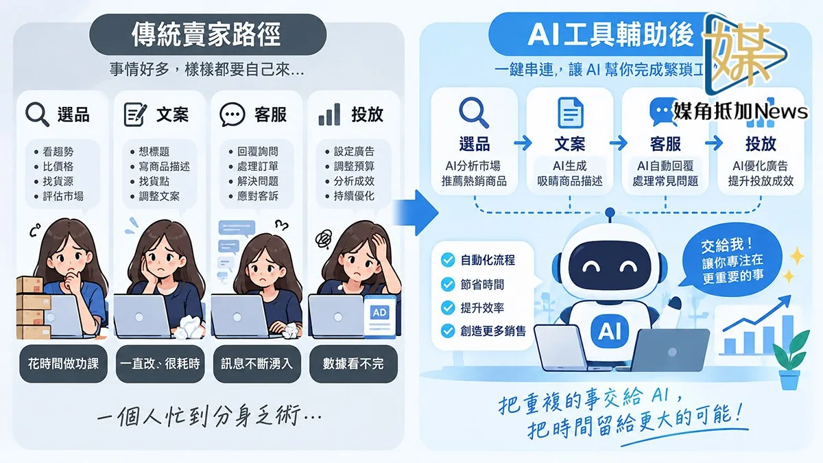 【京東雙11】官方直降不湊單 賣家學什麼